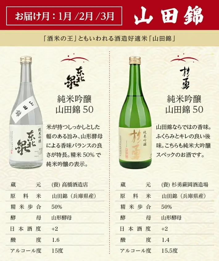 ≪4回定期便≫ 極める酒米 飲み比べ頒布会 720ml×2本コース 年4回 計8本 山田錦 美山錦 出羽燦々 雪女神 3ヶ月ごと毎月下旬にお届け お申込み翌月下旬からお届け開始 ※着日指定不可 高橋酒造店 杉勇蕨岡酒造場 山形県 遊佐町 庄内 日本酒 お酒 清酒 [1492T]