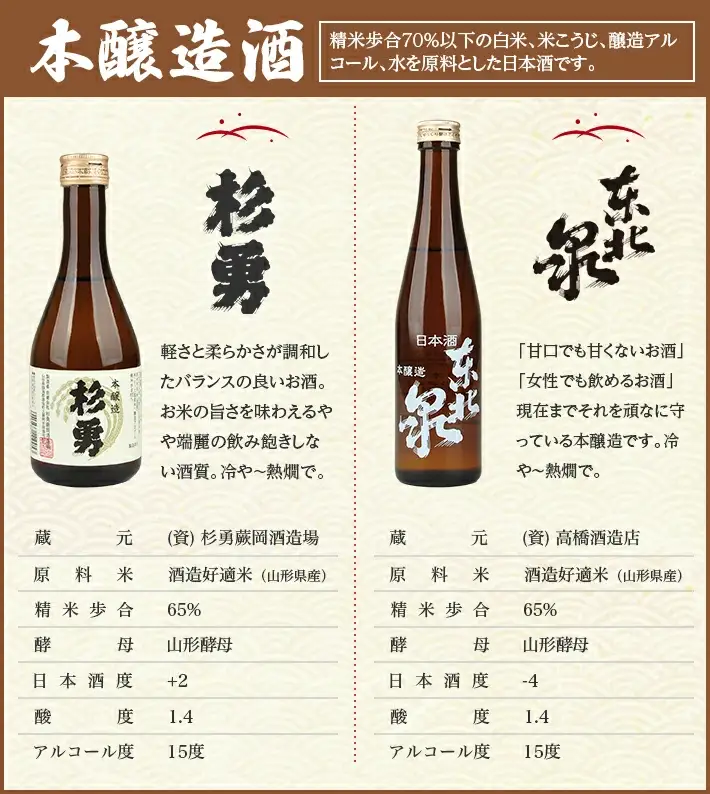 遊佐の銘酒 特定名称酒 飲み比べ 300ml×5本セット 本醸造 純米 吟醸生 純米吟醸生 東北泉 杉勇 冷蔵便 ※離島発送不可 高橋酒造店 杉勇蕨岡酒造場 生酒 生詰め 山田錦 美山錦 出羽の里 山形県 遊佐町 庄内 日本酒 お酒 清酒 [1493]