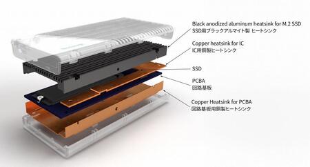 NX-PS1PROシリーズ | USB 40Gbps ポータブルSSD 1TB