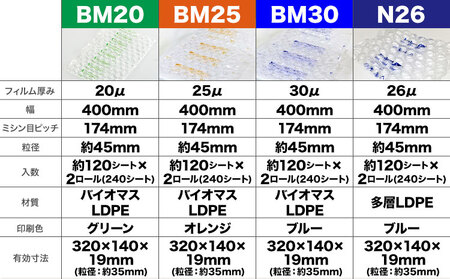 226 Bubble Cushion Box BCB-400 N26 株式会社ネクサスエアー《90日以内に出荷予定(土日祝除く)》茨城県結城市 緩衝材 シート エアークッション 気泡緩衝材シート 梱包材 梱包資材 包装資材 【配送不可地域あり】