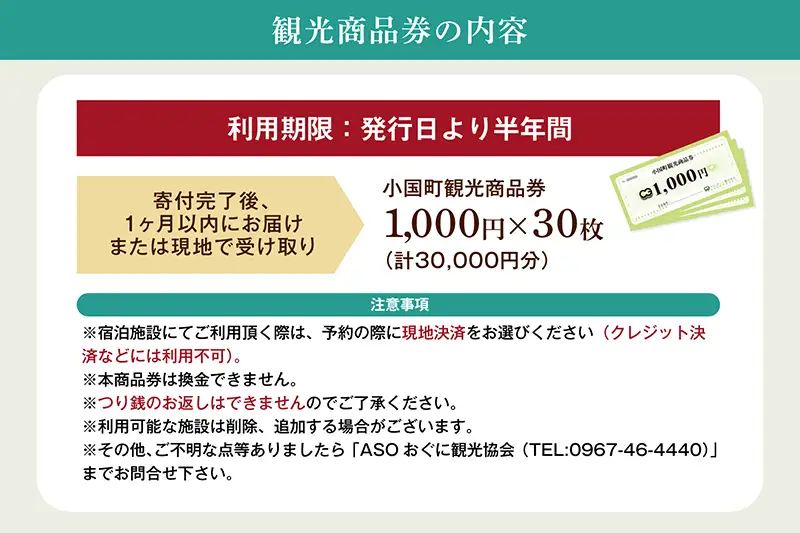 【ASOおぐに観光協会】阿蘇 小国町 観光商品券 1000円券 30枚 3万円 三万円 熊本 阿蘇 小国町 杖立温泉 わいた温泉郷 湯けむり 蒸し湯 ジャージー牛乳 小国杉 旅行 観光 宿泊 飲食 お買い物 お土産 現地払い利用 宿泊 地域振興 旅行支援 指定住所へ出荷