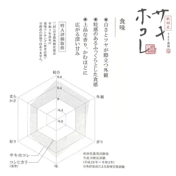 先行予約 白米 サキホコレ 10kg 令和8年産 白米