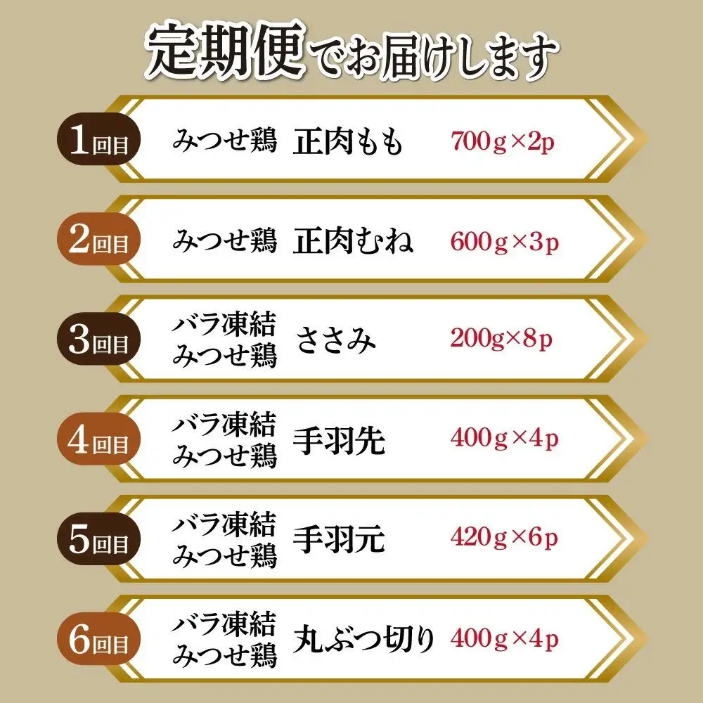 【定期便 年6回】みつせ鶏 バラエティ定期便