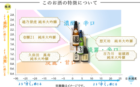 H4-62F長岡市の純米大吟醸 5蔵飲み比べセット（久保田萬寿/吉乃川/越乃景虎/想天坊/壱醸） 720ml×5本
