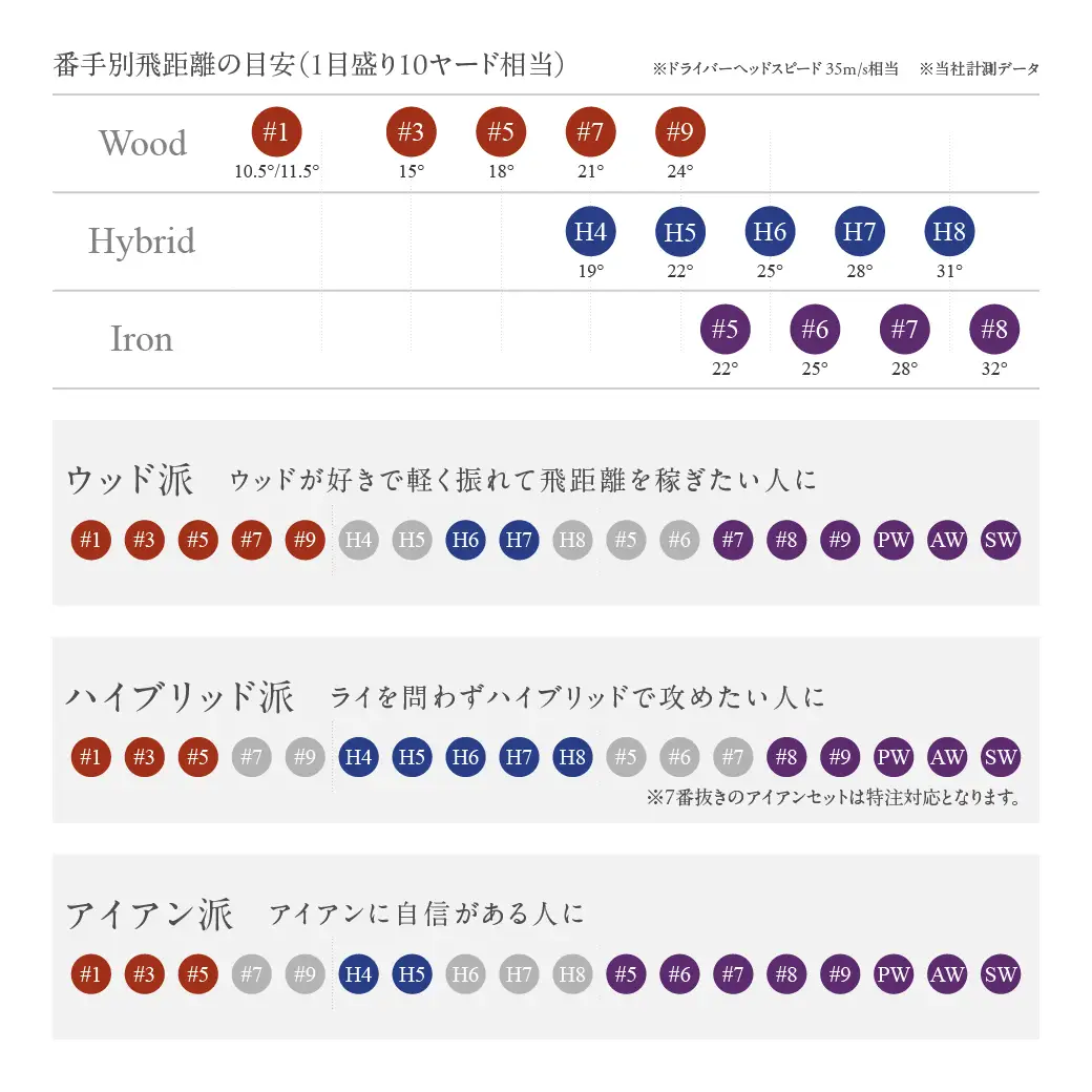 ゼクシオ プライム ゴルフクラブ 11本セット ≪2025年モデル≫〔Z1-C701〕_(都城市) ダンロップ　ゴルフクラブ　ゴルフ　ゼクシオ　ゼクシオプライム　プライム　ドライバー　フェアウェイウッド　ハイブリッド　アイアン　セット　2025年モデル　BiFLEXFACE　ActivWing　SoundRibs　CANNONSOLE　REBOUNDFRAME