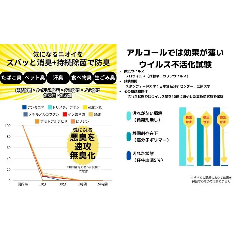 抗菌消臭剤 SS-P3EXせいけつさんスプレー 250ml+詰替え1Lセット ノンアルコール 除菌 消臭 防ダニ 防ノミ 防カビスプレー 静岡 浜松市