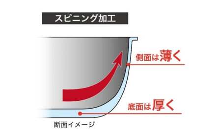 【IH対応】極ふかみ　フライパン26ｃｍ 軽量 深い IH対応 全熱源対応  北陸アルミニウム 日本製 調理器具 キッチン用品 日用品 富山県 FAD-1429