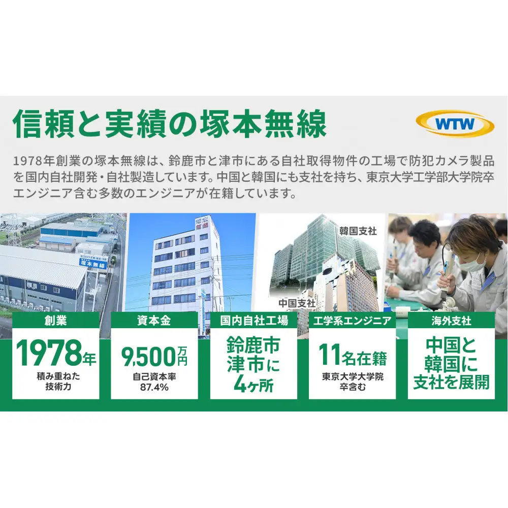 みてるちゃん猫23 WTW-NEKO 見守りペットカメラ 防犯カメラ 64GBMicroSD