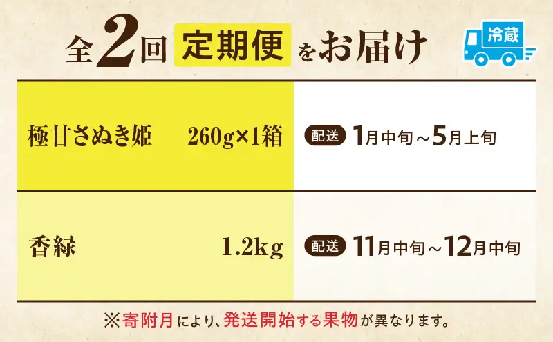季節の恵み2回定期便C | 果物 スイーツ フルーツ デザート 旬の果物 旬のフルーツ 旬 定期便 果物定期便 旬のフルーツ定期便 フルーツ定期便 定期 厳選 キウイ イチゴ ご褒美 贈り物 贈答 ギフト 果実 香川県 三木町 |_mk165-t003