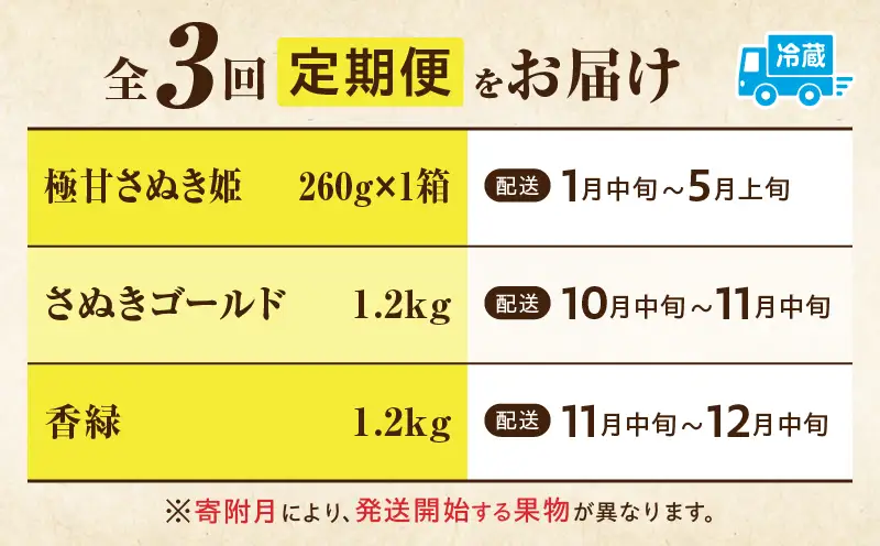 季節の恵み3回定期便B | 果物 フルーツ 青果 青果物 デザート スイーツ 果実 旬 季節 旬の果物 季節の果物 生鮮食品 生鮮 贈答 贈り物 ギフト プレゼント おすそ分け お祝い 内祝い ご褒美 人気 グルメ お取り寄せ 特産品 特産 国産 香川県 三木町 |_mk165-t017