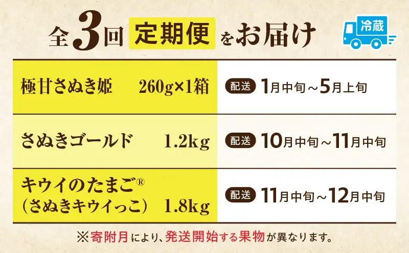 季節の恵み3回定期便D | 果物 フルーツ 青果 青果物 デザート スイーツ 果実 旬 季節 旬の果物 季節の果物 生鮮食品 生鮮 贈答 贈り物 ギフト プレゼント おすそ分け お祝い 内祝い ご褒美 人気 グルメ お取り寄せ 特産品 特産 国産 香川県 三木町 |_mk165-t019