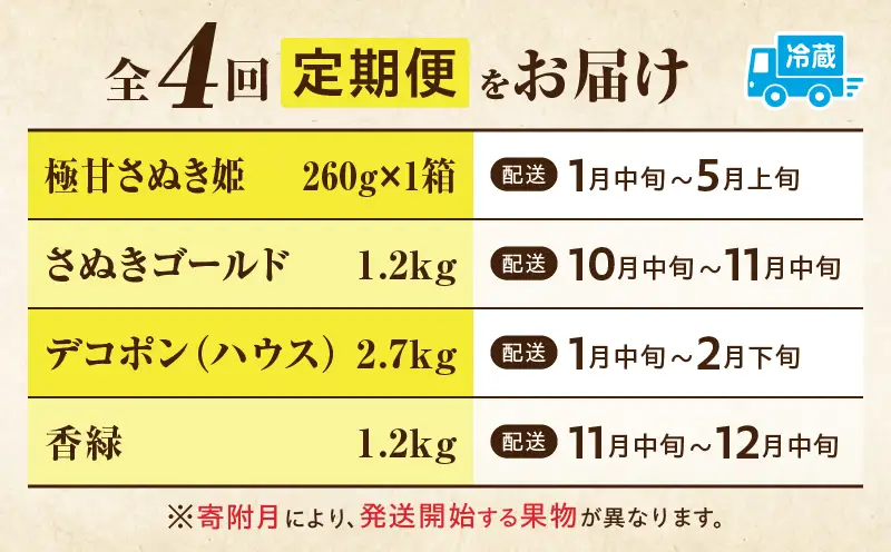季節の恵み4回定期便A | 果物 フルーツ 青果 青果物 デザート スイーツ 果実 旬 季節 旬の果物 季節の果物 生鮮食品 生鮮 贈答 贈り物 ギフト プレゼント おすそ分け お祝い 内祝い ご褒美 人気 グルメ お取り寄せ 特産品 特産 国産 香川県 三木町 |_mk165-t025