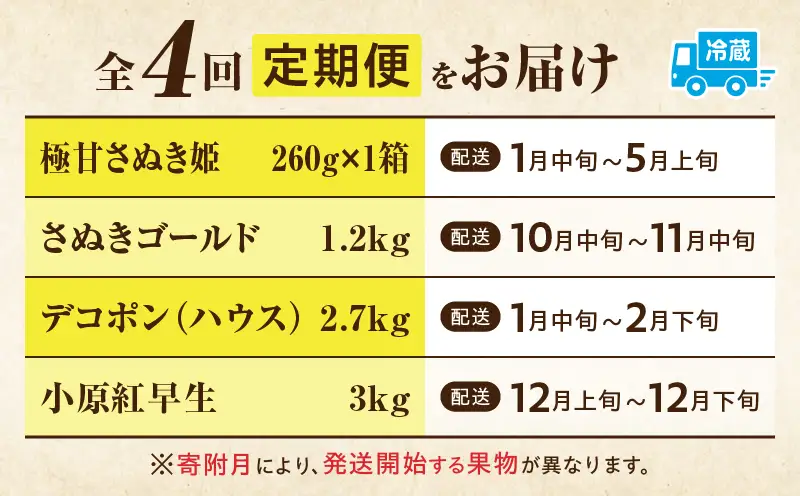 季節の恵み4回定期便B | 果物 フルーツ 青果 青果物 デザート スイーツ 果実 旬 季節 旬の果物 季節の果物 生鮮食品 生鮮 贈答 贈り物 ギフト プレゼント おすそ分け お祝い 内祝い ご褒美 人気 グルメ お取り寄せ 特産品 特産 国産 香川県 三木町 |_mk165-t026
