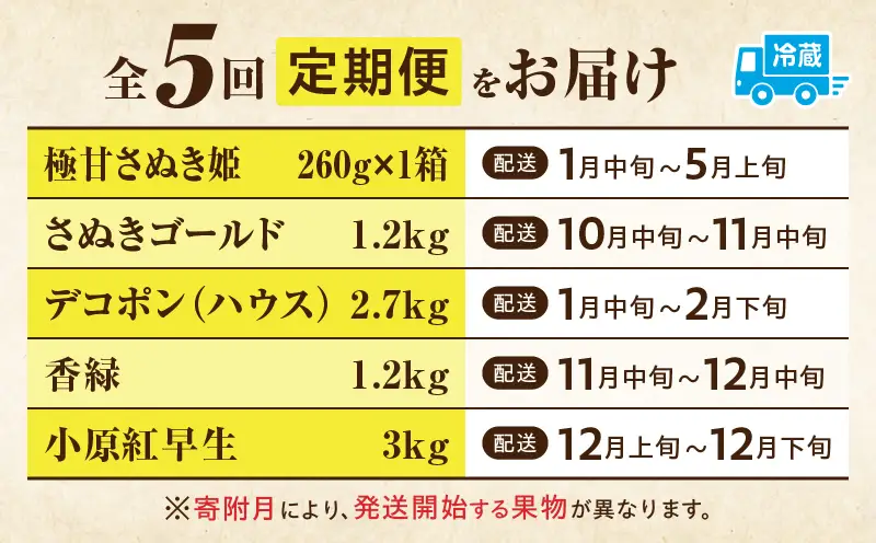 季節の恵み5回定期便A | 果物 フルーツ 青果 青果物 デザート スイーツ 果実 旬 季節 旬の果物 季節の果物 生鮮食品 生鮮 贈答 贈り物 ギフト プレゼント おすそ分け お祝い 内祝い ご褒美 人気 グルメ お取り寄せ 特産品 特産 国産 香川県 三木町 |_mk165-t031