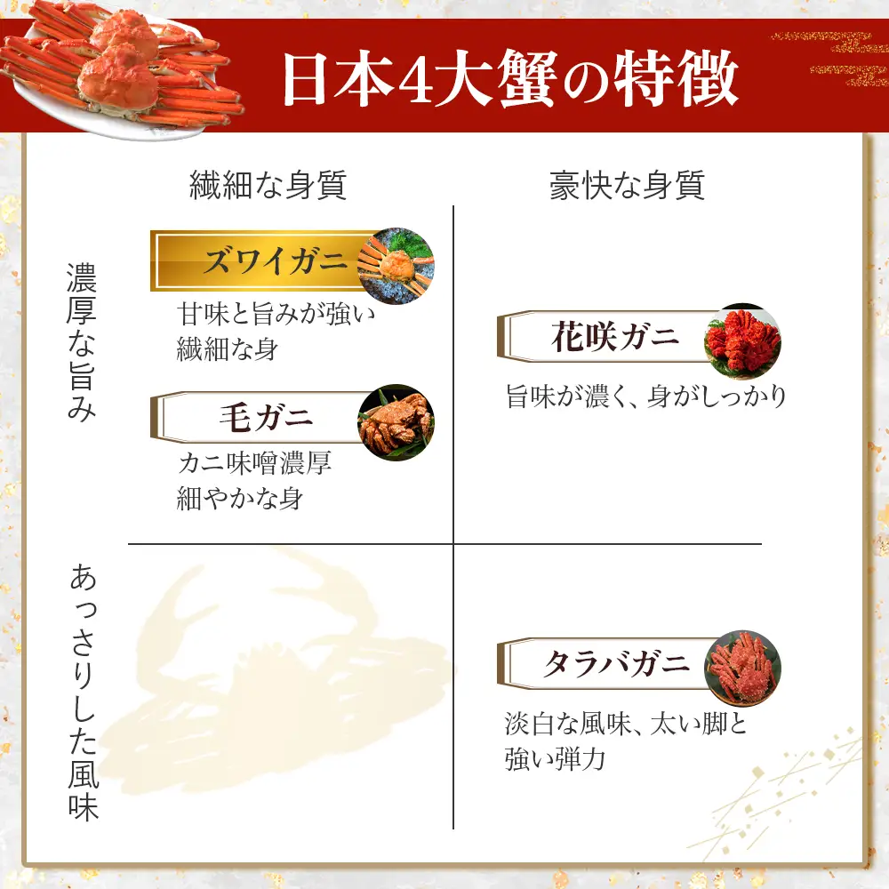 【先行予約】【魚倉】足１本なし ボイル 松葉ガニ（中650g） 訳あり 松葉ガニ