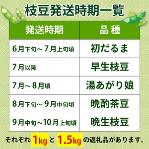 晩酌のお供におすすめ！ 晩酌茶豆 1.5kg 【 数量限定 1.5kg 晩酌茶豆 茶豆 枝豆 先行予約 新潟産 ビール 株式会社せいだ 新潟県 新発田市 seida023 】