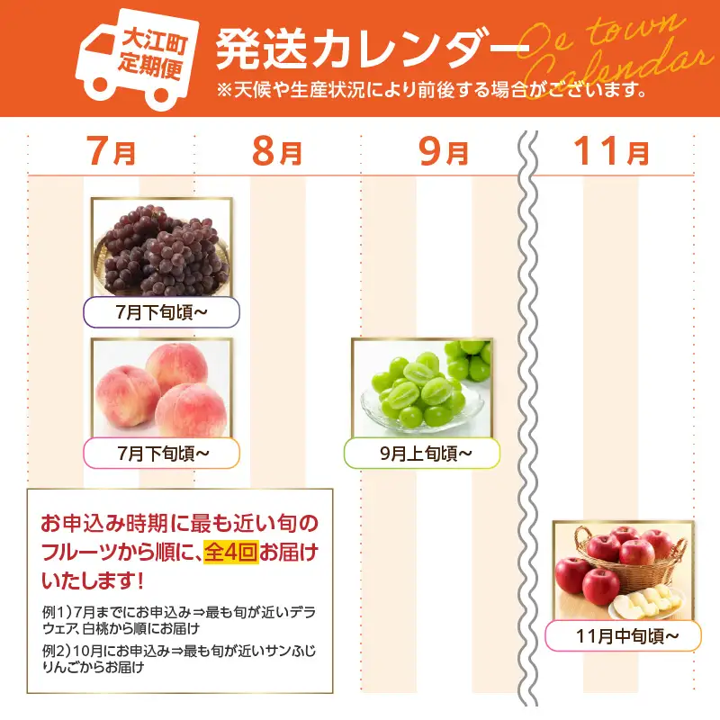  ≪先行受付≫ 山形からおすすめフルーツ定期便【定期便全4回】060-T08