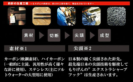 もりげん(MORIGEN)　釣針　超人チヌ　8枚セット(2号/各色2枚・3号/各色2枚)　釣り針 釣り チヌ 黒鯛