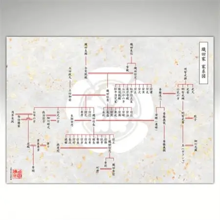 【東京都千代田区発】幕末まで遡る家系図制作100,000円割引券_旅行券・チケット   _【1610066】