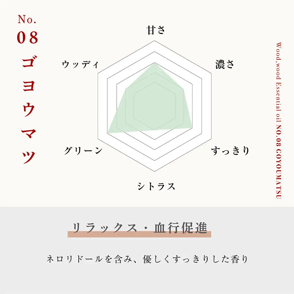 ゴヨウマツ精油 5ml
