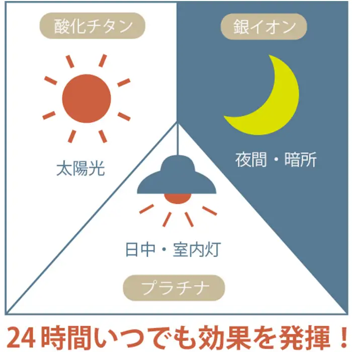 キレースコート 30ml | ココーティング剤 抗菌 抗ウイルス ニオイ抑制 防臭 マスク 靴 小型ボトル 持ち歩き 光触媒 銀イオン 白金担持酸化チタン 持続 ウイルス ニオイ ハイブリッド光触媒キレース 埼玉県 越谷市