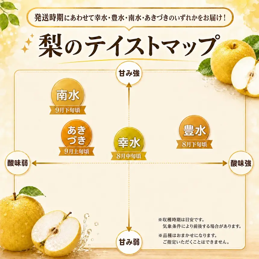 南信州産 訳あり 梨 約5kg 【2026年8月中旬～9月下旬発送】