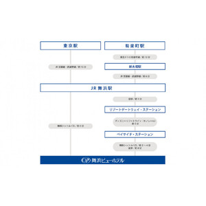 東京ベイ舞浜ホテル  ペア宿泊券 朝食付き  セレクト（休前日除外）