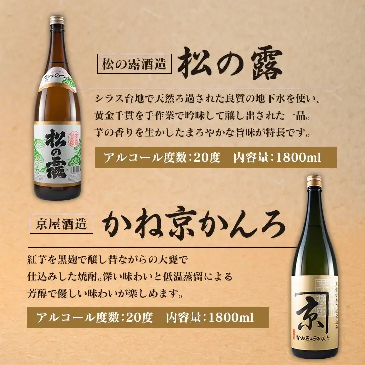 日南市 焼酎 蔵めぐり お楽しみ 6種 飲み比べ セット 1.8L 6本 お酒 アルコール 飲料 国産 人気 芋焼酎 呑み比べ 晩酌 松の露酒造 京屋酒造 古澤醸造 井上酒造 酒蔵王手門 櫻乃峰酒造 ご褒美 おすすめ 手土産 詰め合わせ お取り寄せ 宮崎県 日南市 送料無料_FG4-22