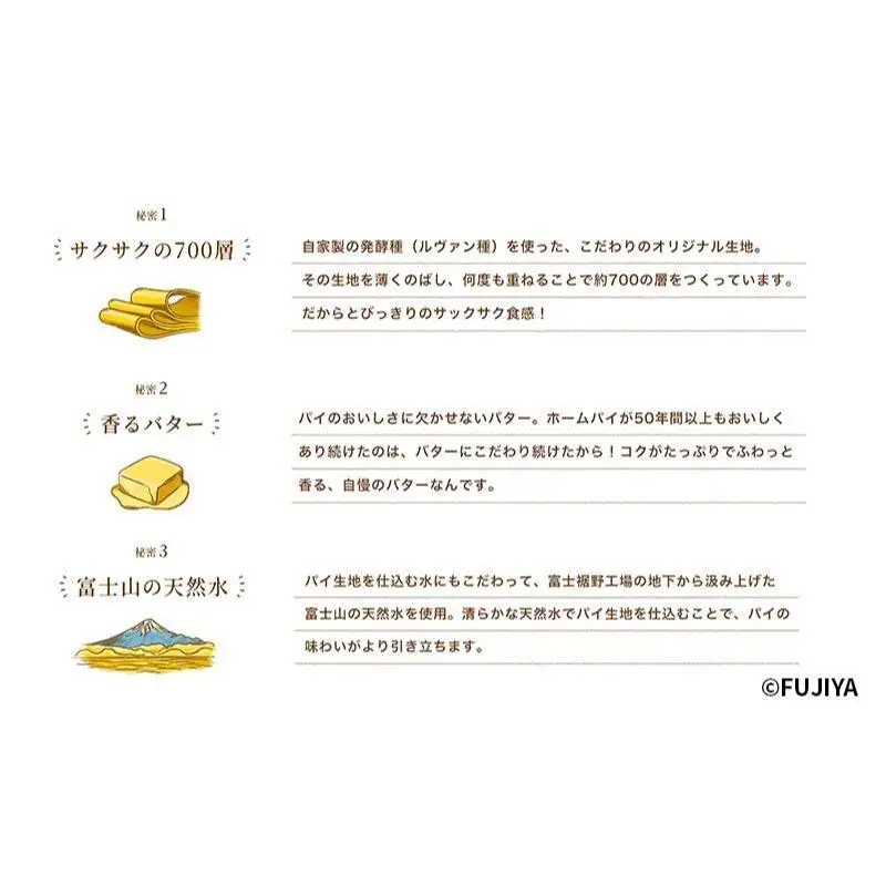 ペコちゃん お菓子 BOX ホームパイ ＆ ミルキー セット 不二家 FUJIYA