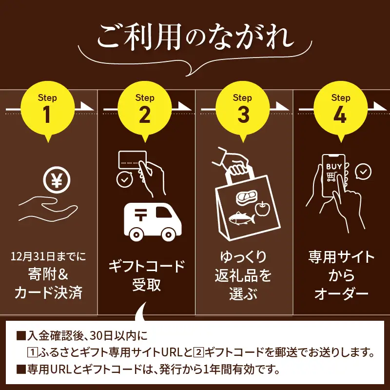 あとからセレクト【ふるさとギフト】1万円 ギフト あとから選ぶ ギフト券 ふるさとギフト 肉 ハンバーグ スライス お茶 茶 スティック あとから選べる ゆっくり選択 宮崎県 高千穂町 _TG-001