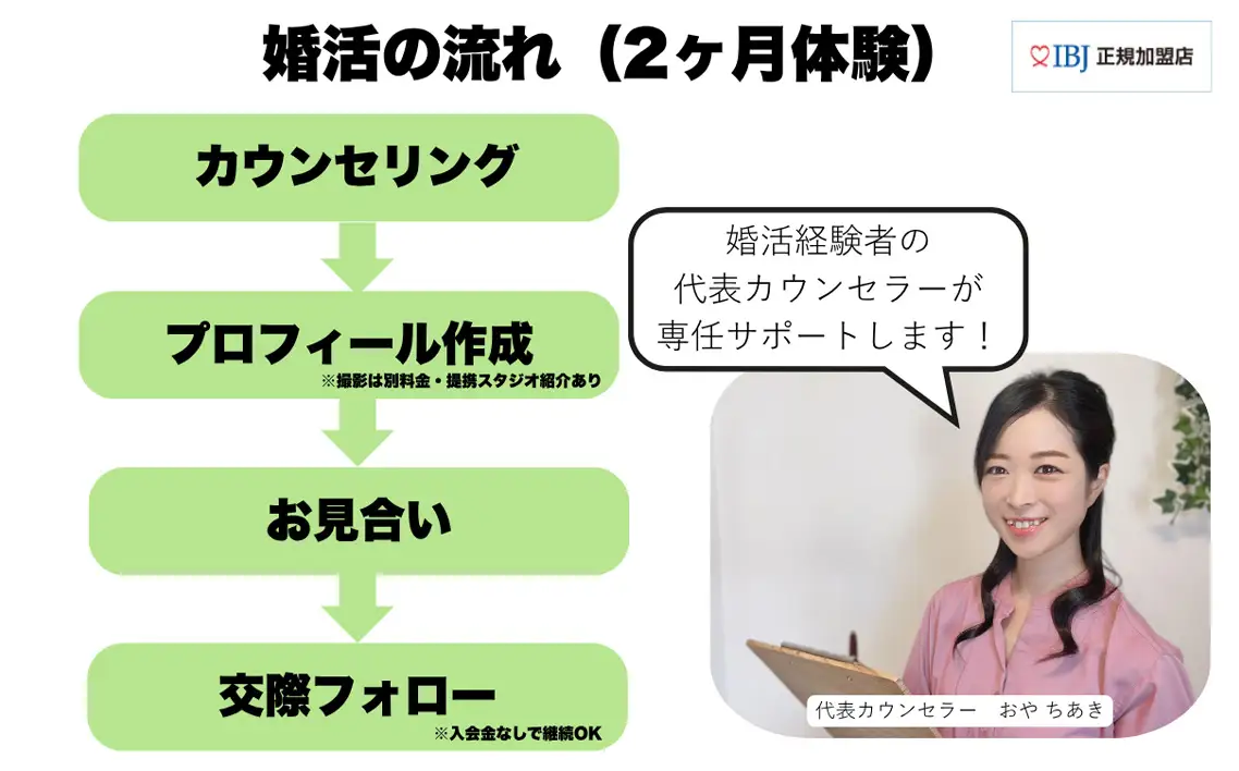 越谷市でのご縁を結ぶ婚活2ヶ月体験プラン | ご縁づくり 新たなご縁 出会い 出逢い お見合い 結婚 婚活サポート 婚活サロン 結婚相談所 エコル カウンセリング 埼玉県 越谷市