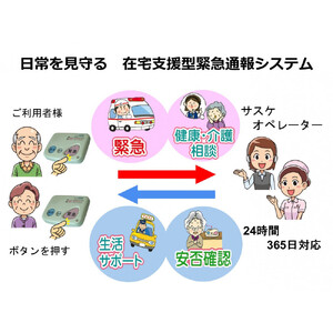 緊急通報・生活サポートシステムさすがの早助（サスケ）半年利用