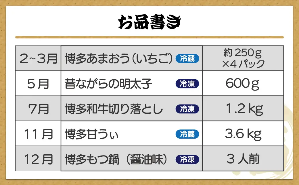 【年5回】福岡まんぞく定期便【2027年2～3月発送開始】[H5275]