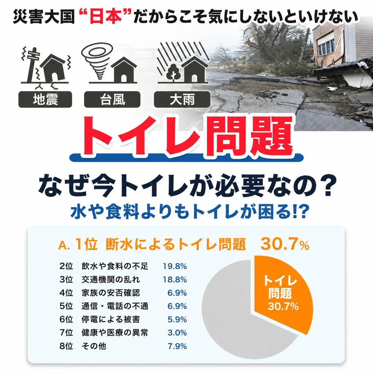 災害用トイレマイレット防災グッズ非常用トイレ災害用トイレ【30回分】