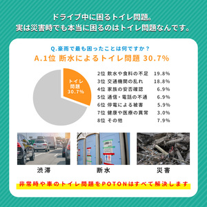 携帯トイレマイレットPOTONIV 車用 防災グッズ携帯トイレ