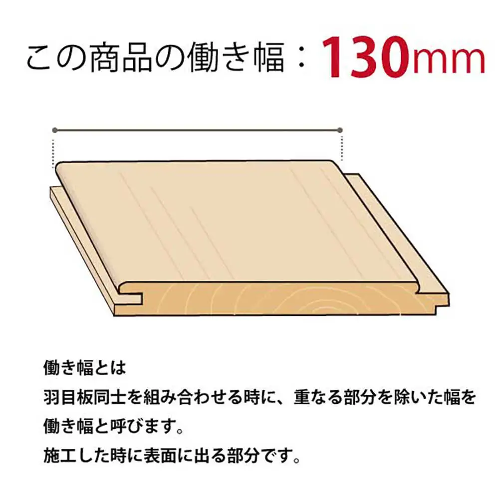 日田杉 羽目板12枚(腰壁用/ハーフサイズ) 日田市 DIY リフォーム 装飾 [ARFU004]