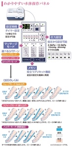 家庭用エアマッサージ器　フィジカルメドマーPM-8000　ブーツMセット｜日東工器　栃木県　さくら市　送料無料　ギフト