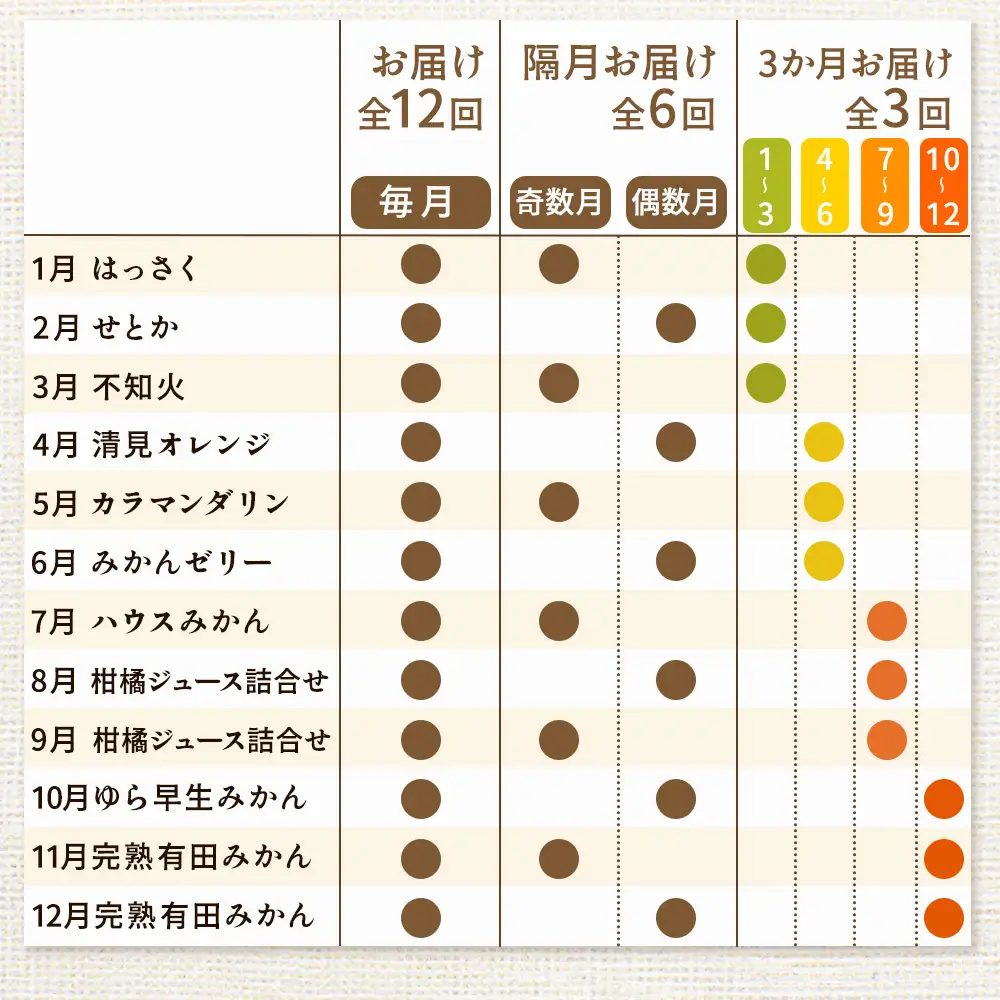 【定期便】家庭用 柑橘定期便 S 6回（偶数月）※北海道・沖縄・離島への配送不可※偶数月に発送