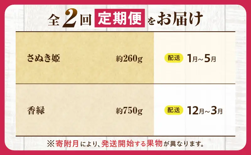 とれたて果物 2回定期便C |果物 フルーツ 果物定期便 フルーツ定期便 定期便 いちご キウイ濃厚 旬の果物 定期 人気 おすすめ 贈答 贈り物 青果物 糖度 香川県 |_mk165-t053