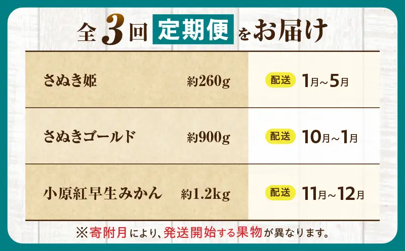 とれたて果物 3回定期便C |果物 フルーツ 果物定期便 フルーツ定期便 定期便 いちご キウイみかん 濃厚 旬の果物 定期 人気 おすすめ 贈答 贈り物 青果物 糖度 香川県 |_mk165-t067