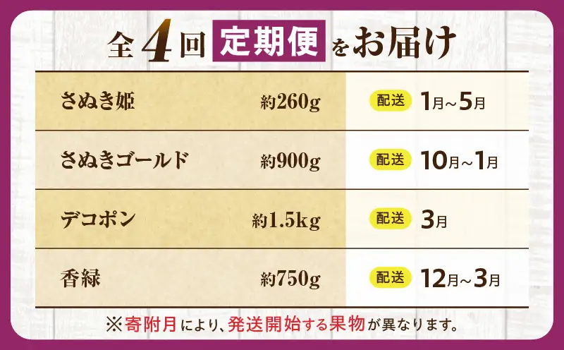 とれたて果物 4回定期便A |果物 フルーツ 果物定期便 フルーツ定期便 定期便 いちご キウイ デコポン濃厚 旬の果物 定期 人気 おすすめ 贈答 贈り物 青果物 糖度 香川県 |_mk165-t074