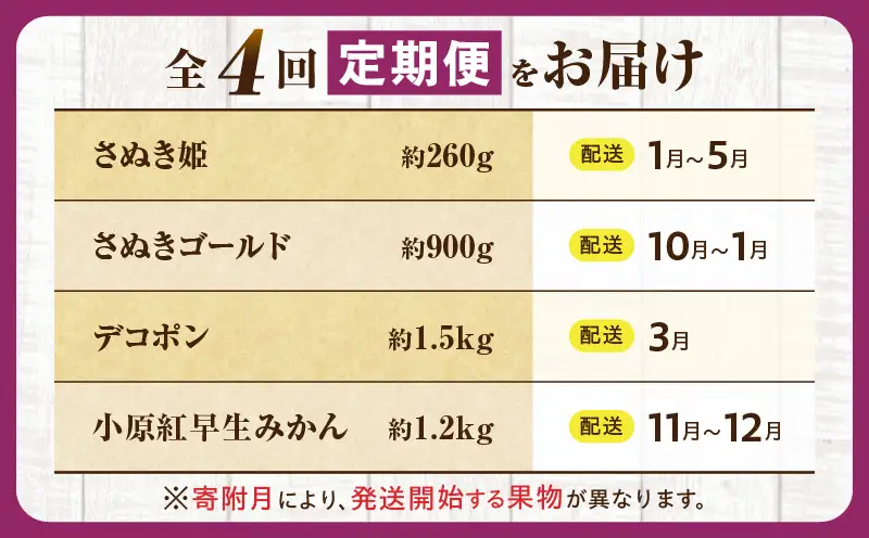 とれたて果物 4回定期便B |果物 フルーツ 果物定期便 フルーツ定期便 定期便 いちご キウイ デコポン みかん 濃厚 旬の果物 定期 人気 おすすめ 贈答 贈り物 青果物 糖度 香川県 |_mk165-t075