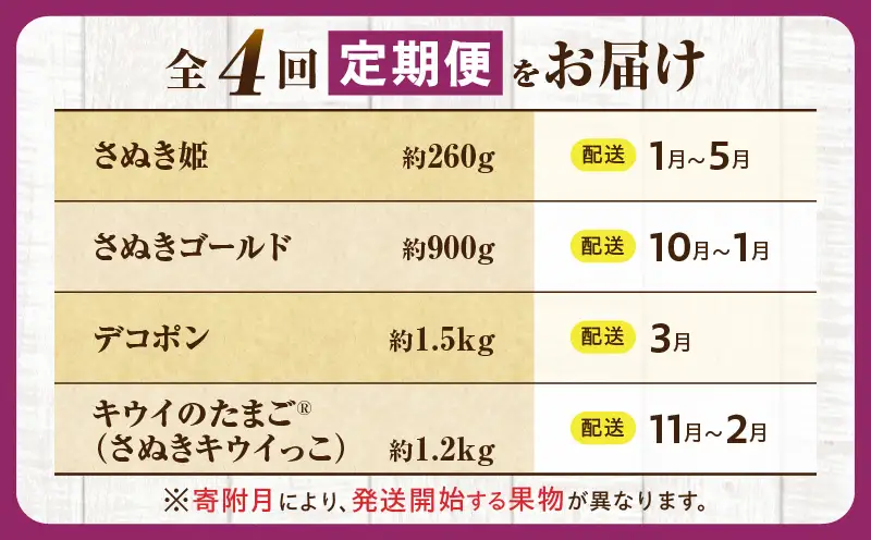 とれたて果物 4回定期便C |果物 フルーツ 果物定期便 フルーツ定期便 定期便 いちご キウイ デコポン濃厚 旬の果物 定期 人気 おすすめ 贈答 贈り物 青果物 糖度 香川県 |_mk165-t076