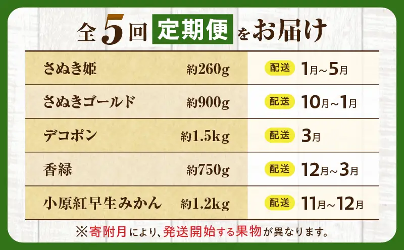 とれたて果物 5回定期便A |果物 フルーツ 果物定期便 フルーツ定期便 定期便 いちご キウイ デコポンみかん 濃厚 旬の果物 定期 人気 おすすめ 贈答 贈り物 青果物 糖度 香川県 |_mk165-t080