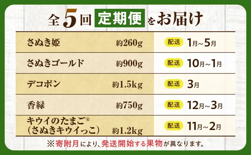 とれたて果物 5回定期便B |果物 フルーツ 果物定期便 フルーツ定期便 定期便 いちご キウイ デコポン濃厚 旬の果物 定期 人気 おすすめ 贈答 贈り物 青果物 糖度 香川県 |_mk165-t081