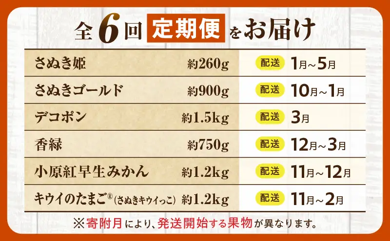 とれたて果物 6回定期便A |果物 フルーツ 果物定期便 フルーツ定期便 定期便 いちご キウイ デコポン みかん 濃厚 旬の果物 定期 人気 おすすめ 贈答 贈り物 青果物 糖度 香川県 |_mk165-t083