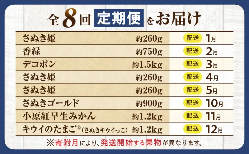 とれたて果物 8回定期便A |果物 フルーツ 果物定期便 フルーツ定期便 定期便 いちご キウイ デコポンみかん 濃厚 旬の果物 定期 人気 おすすめ 贈答 贈り物 青果物 糖度 香川県 |_mk165-t084