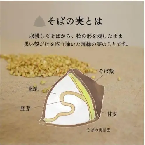 そばの実 国産 500g 丸ぬき グルテンフリー 蕎麦 そばの実