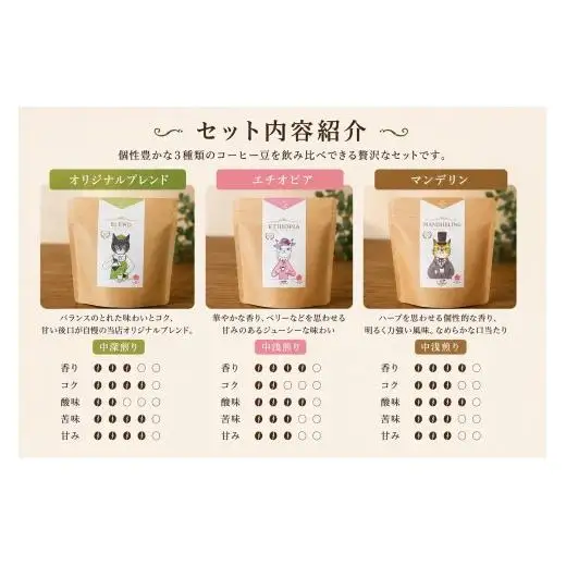 自家焙煎コーヒー豆・３種飲み比べセット