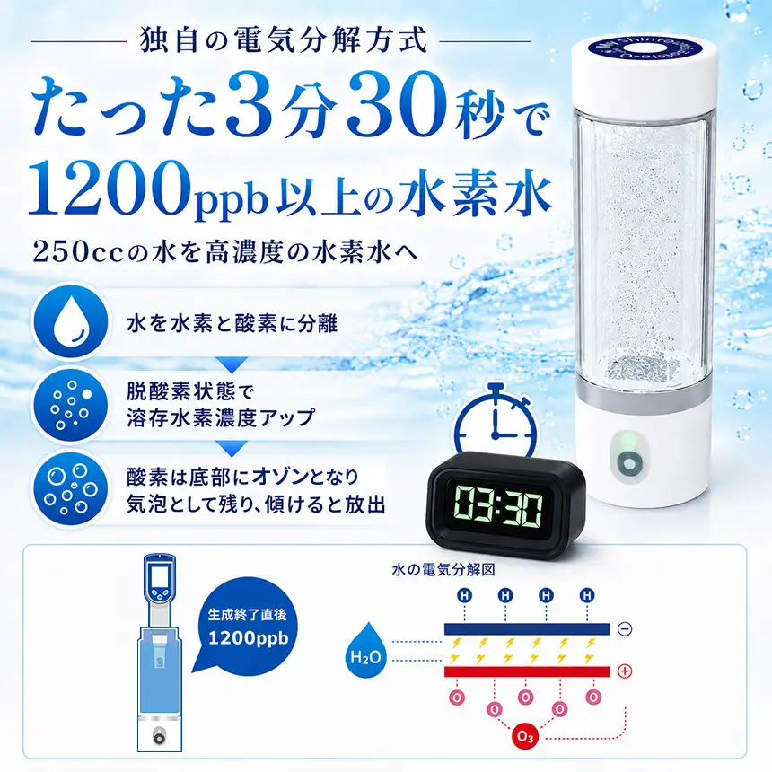 充電式高濃度水素水生成器「MyShinTouSuiBottle-Q」1台 | 水素水 生成器 日本製 栃木県 矢板市